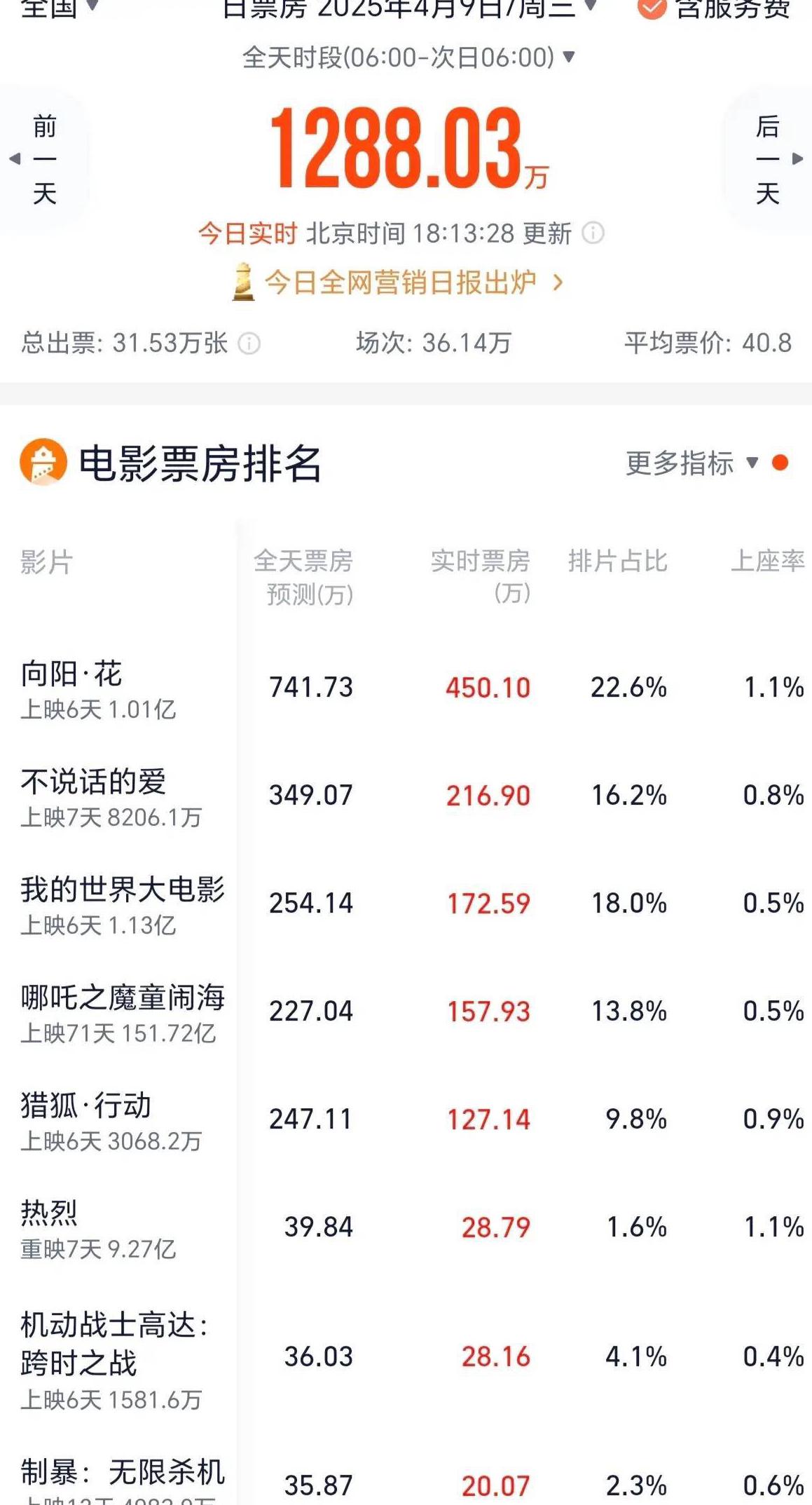 cctv5+海外直播教程